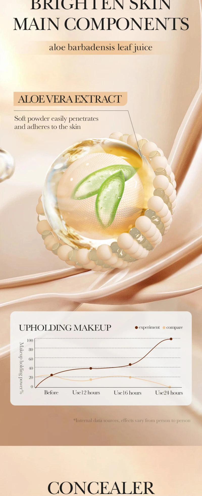 Aloe Vera BB Cream-Hydrating & Concealing Collagen Full Coverage Foundation Makeup,Long-Lasting,Lightweight Coverage Concealer