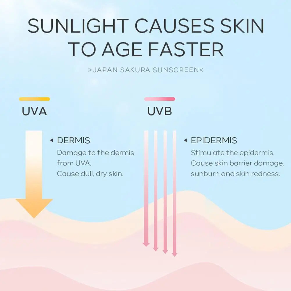 Sakura Sunscreen Cream SPF50 Moisturizing UV Protect Face Body Sunscreen Isolation Lotion Oil Control Reduce Melanin Skin Care